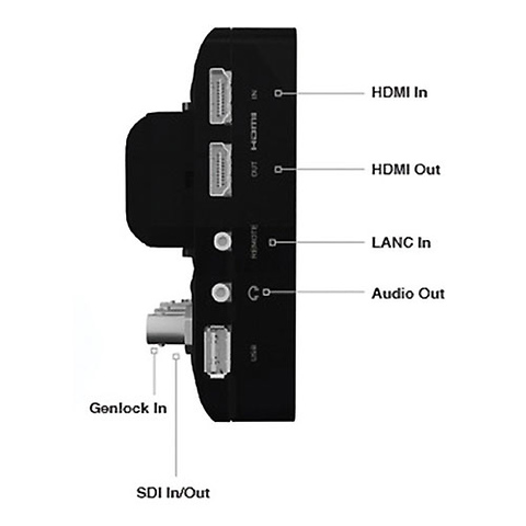 Shogun 7 In. 4K HDMI and 12G-SDI Monitor With Recorder Image 1