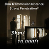 SDR Transmission Combo Thumbnail 4