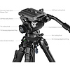 x Potato Jet Tribex Hydraulic Carbon Fiber Tripod Kit Thumbnail 2