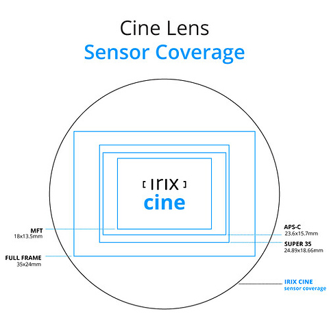 21mm T1.5 Cine Lens (Leica L, Feet) Image 6